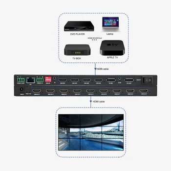 Toptan 4 K 9-Port Rs232 Kontrol Ekleme İşlemci 3X3 2X4 4X2 2X3 Tv Video Duvar Denetleyicisi